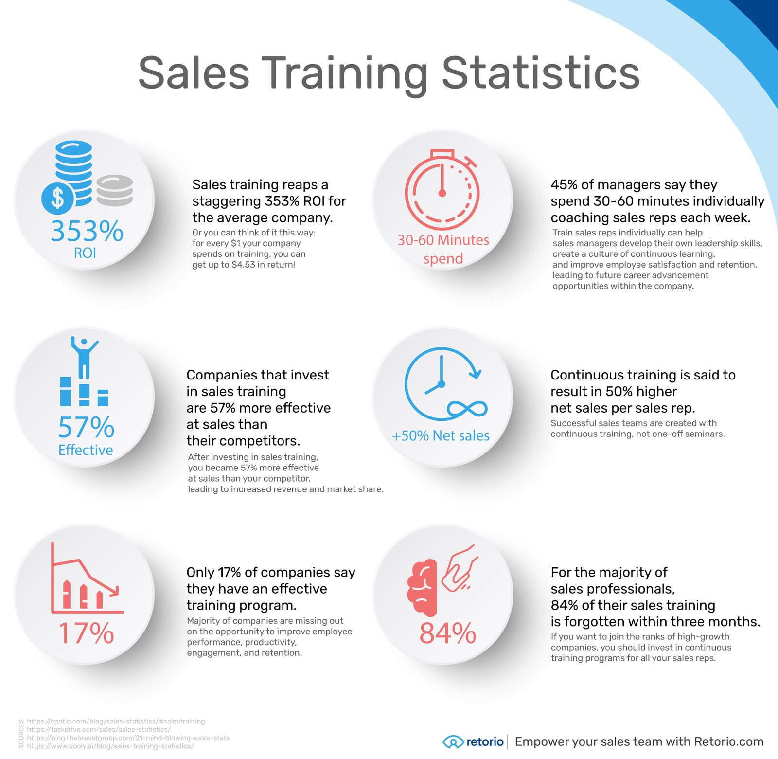 Sale : Training